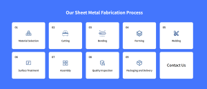 sheet metal fabrication process
